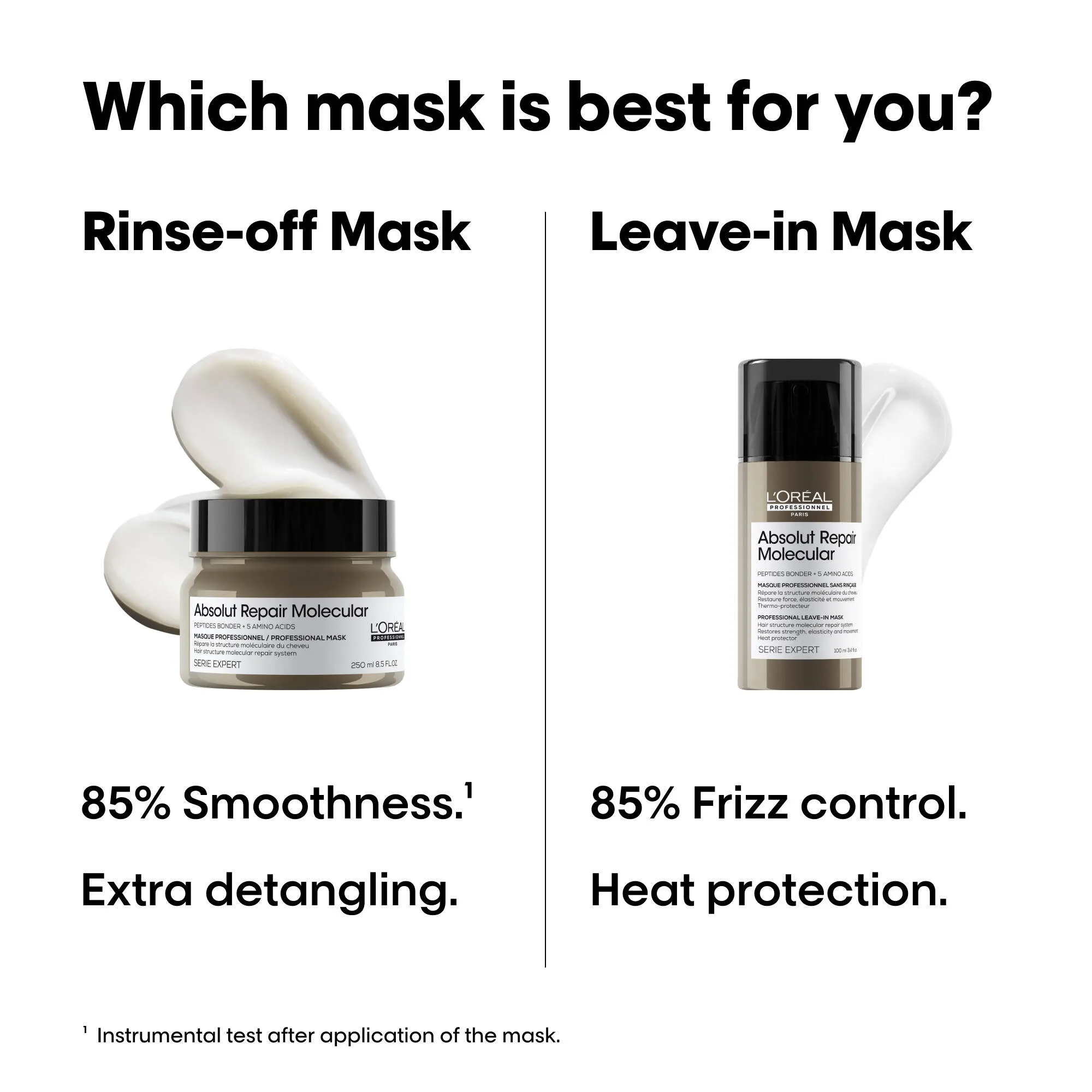 Absolut Repair Molecular Mask 250mL