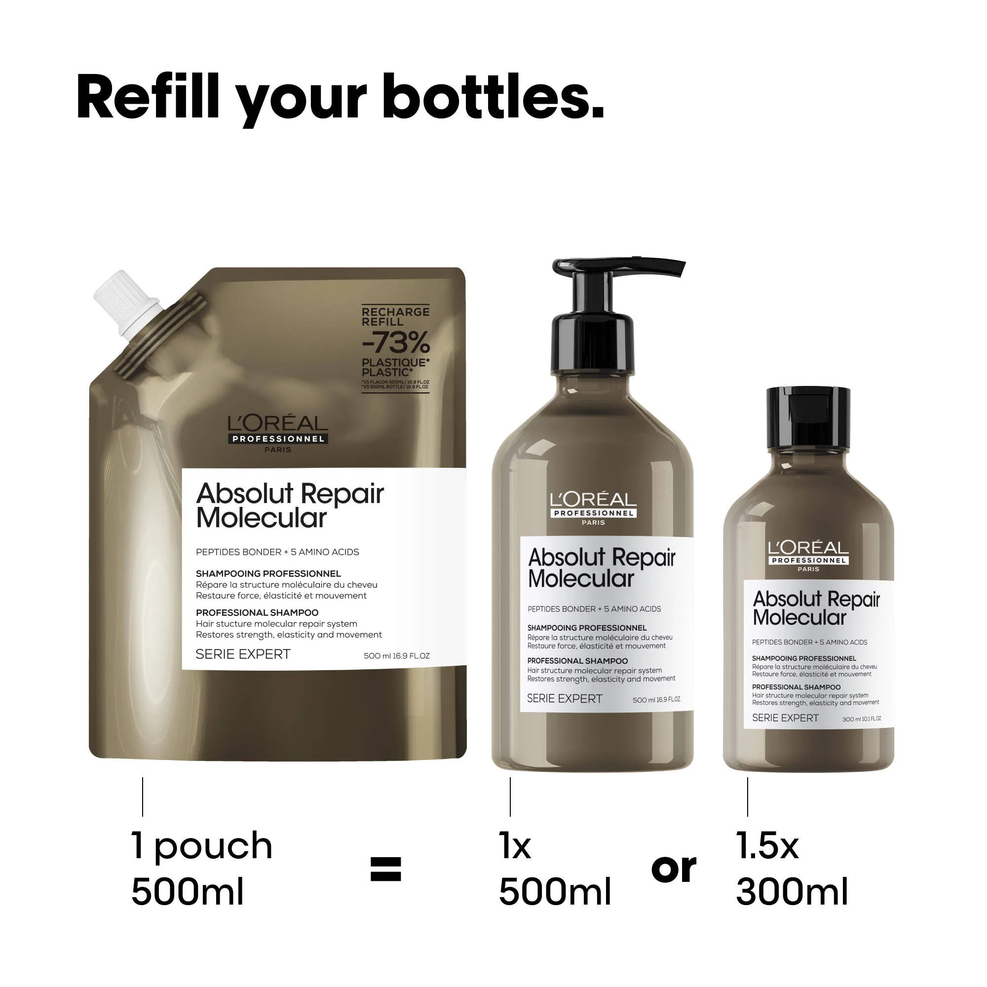 Absolut Repair Molecular Shampoo Refill 500mL