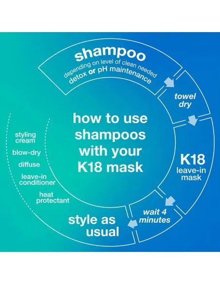 K18 - Peptide Prep Detox Shampoo - 1000ml